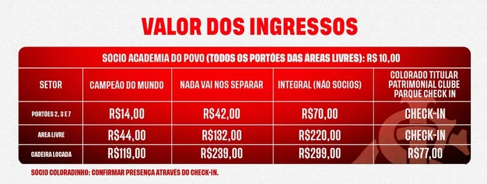 Divulgação / SC Internacional Divulgação / SC Internacional