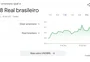 Dólar errado no Google, agenda e mais pílulas da economia 26.12