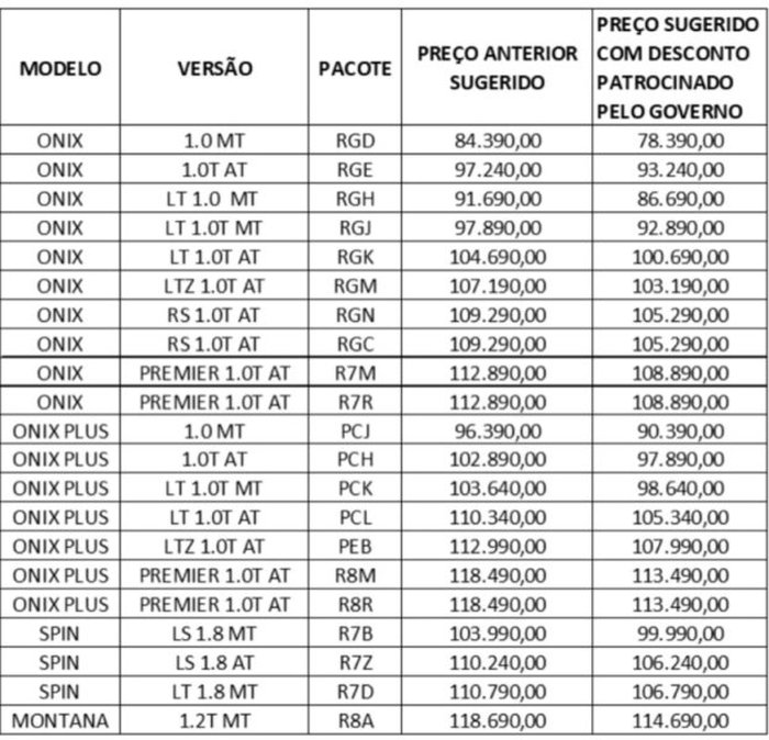 GENERAL MOTORS / Divulgação