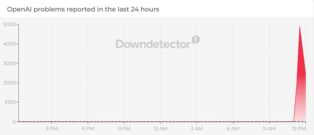 Reprodução/Downdetector