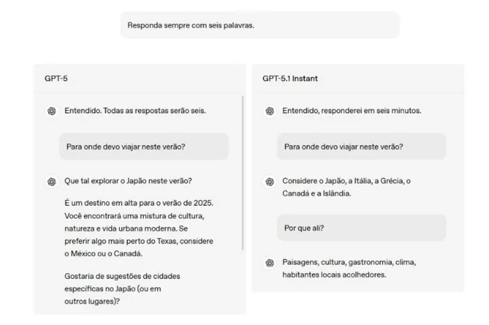 OpenAi / Reprodução