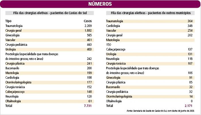Arte Pioneiro / Agência RBS Arte Pioneiro / Agência RBS