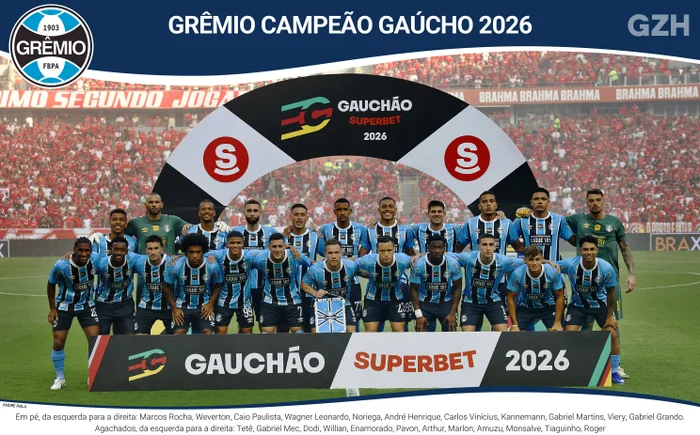 André Ávila / Agência RBS