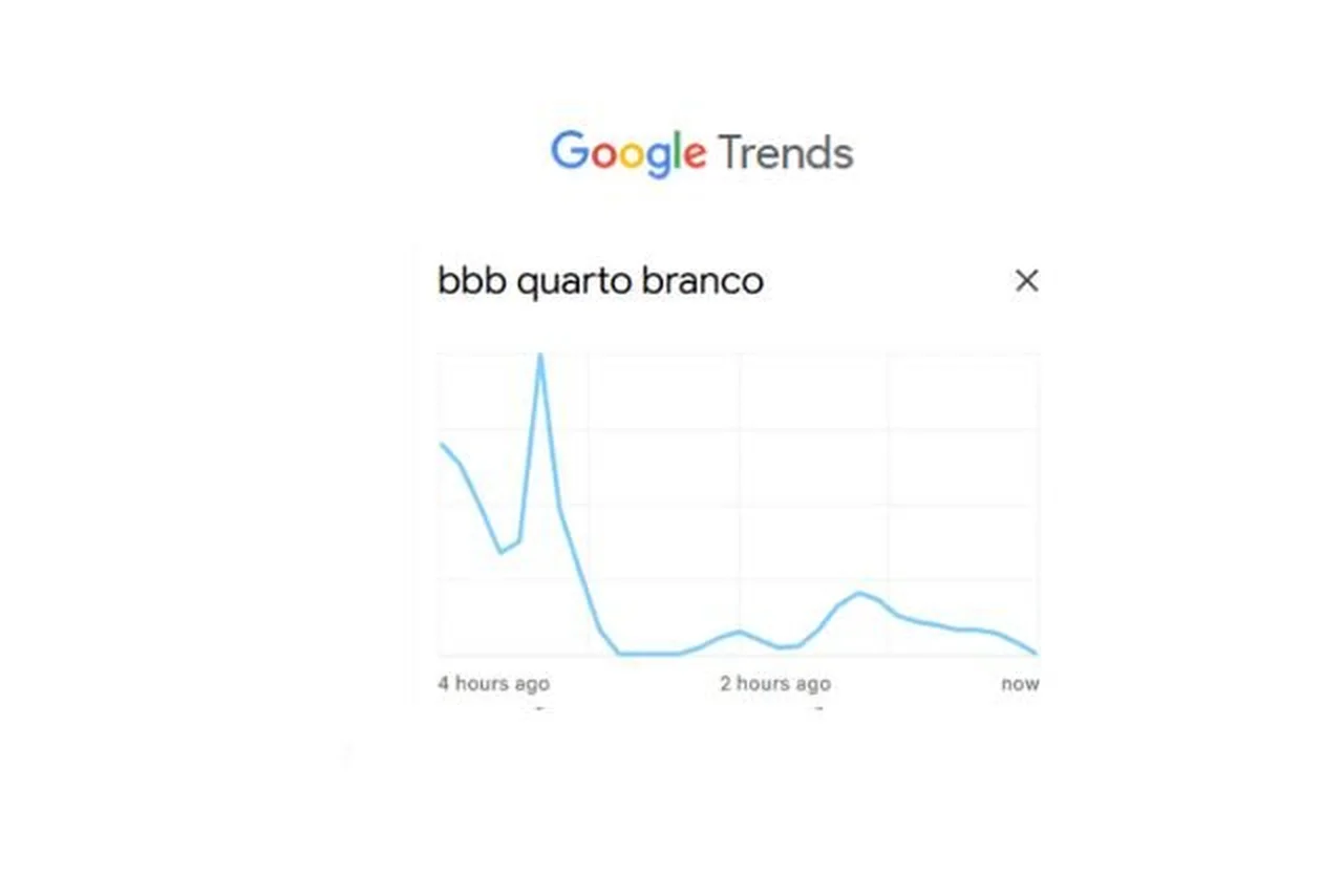 Google Trends/Reprodução