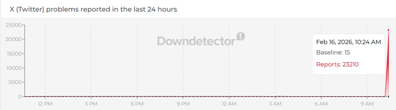 Downdetector/Reprodução