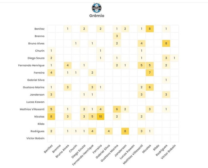 Reprodução Reprodução