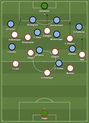 Cinco motivos que explicam a derrota do Grêmio para o Flamengo | GZH