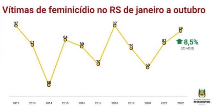 Reprodução SSP/RS Reprodução SSP/RS
