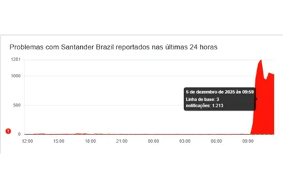 Reprodução / Downdetector image