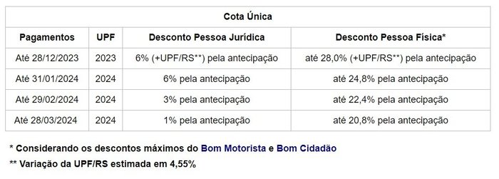 Receita Estadual / Reprodução