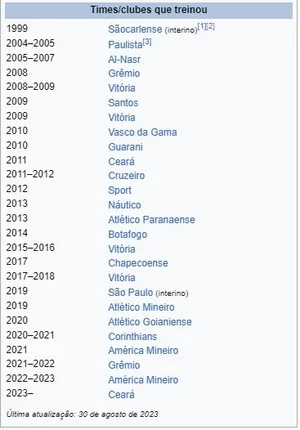 Wikipedia / Divulgação