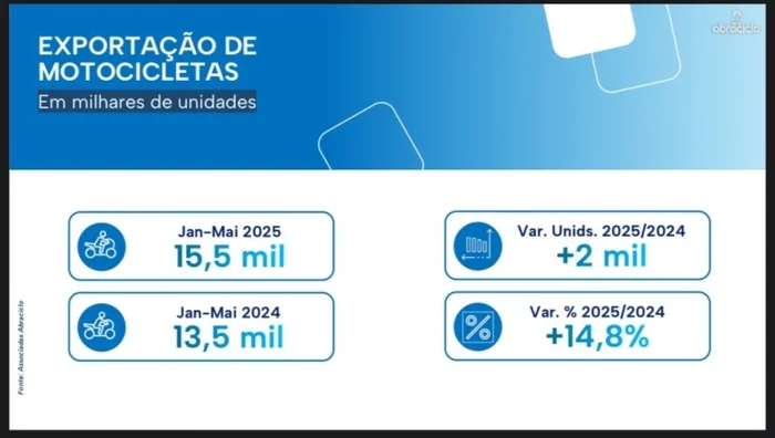Reprodução Reprodução