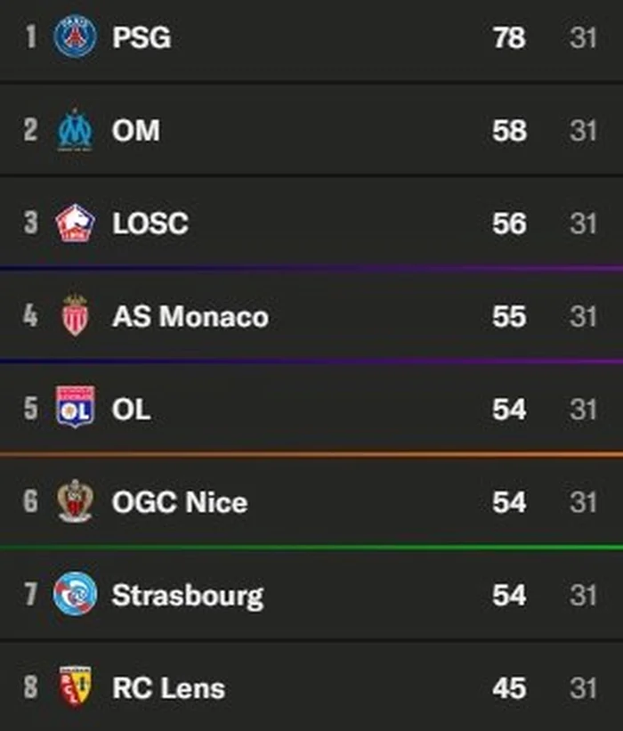 Ligue 1 / Reprodução