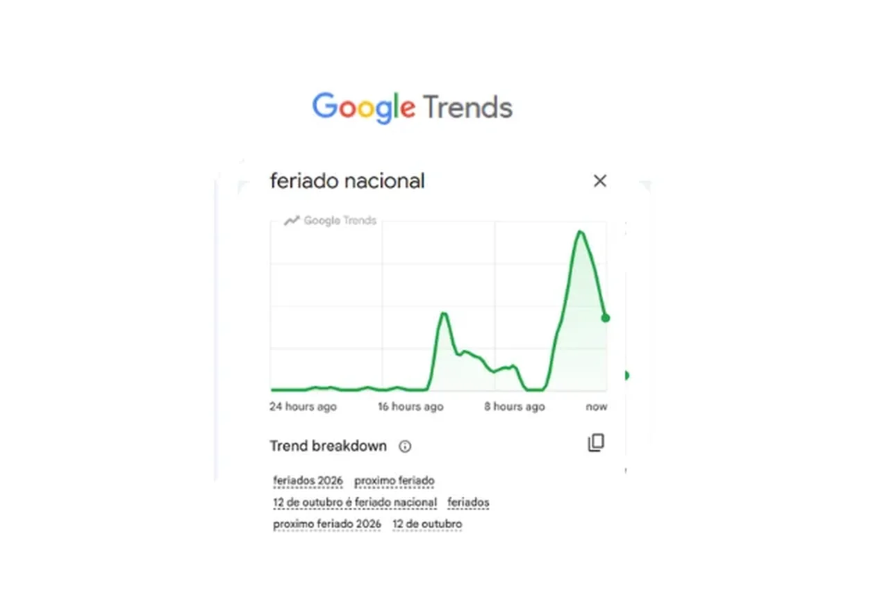 Google Trends/Reprodução
