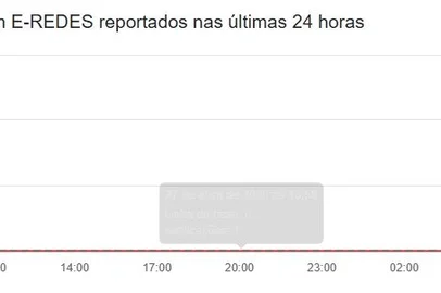 28/0425: apagão na europa