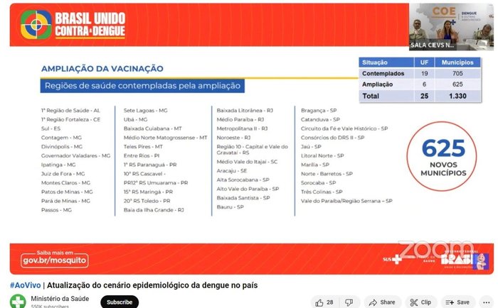 Reprodução Reprodução