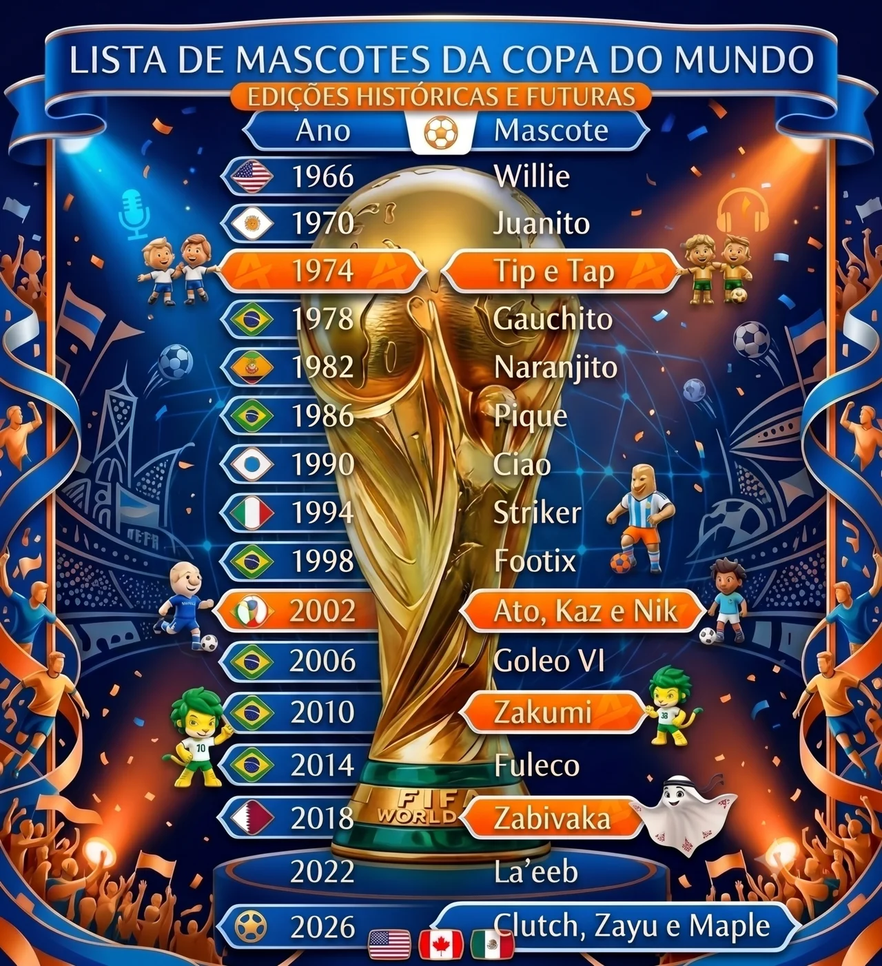 Imagem criada por IA/Gemini