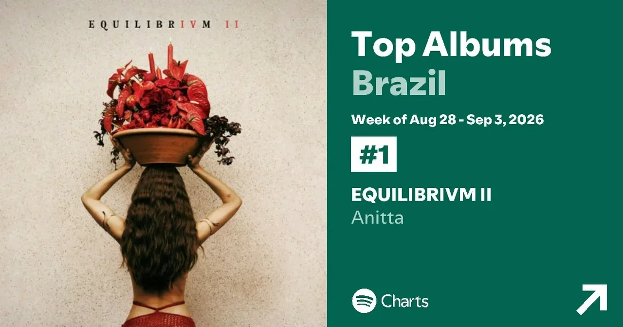 Reprodução/Spotify