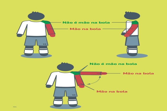 IFAB / Reprodução IFAB / Reprodução