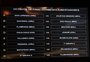 Confrontos das oitavas de final da Libertadores são definidos; confira possível caminho do Grêmio