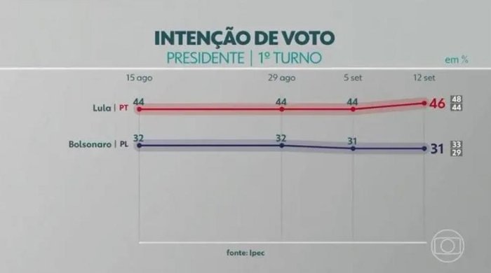 Globoplay / Reprodução Globoplay / Reprodução
