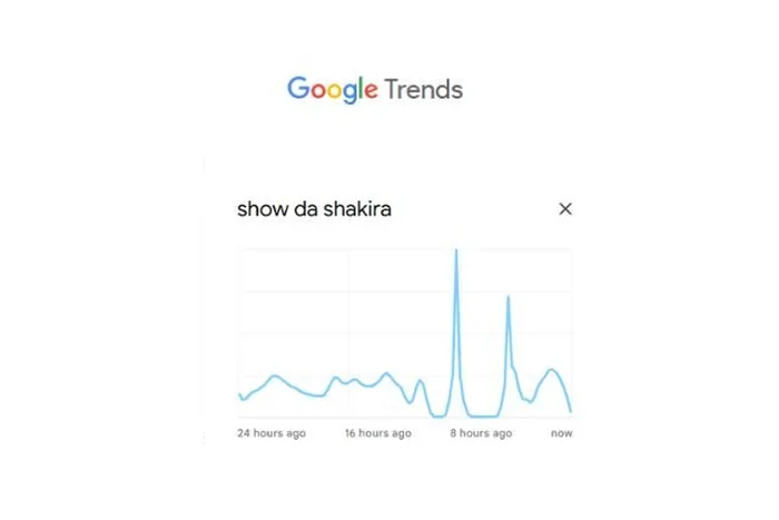 Google Trends / Reprodução