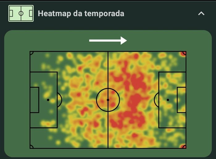 Reprodução / Sofascore
