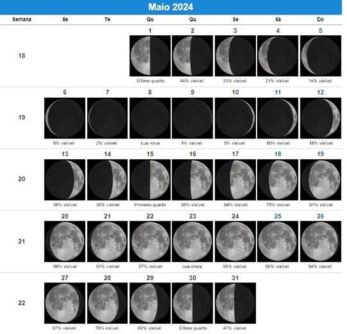Calendário lunar: conheça sites para acompanhar as fases da Lua | GZH