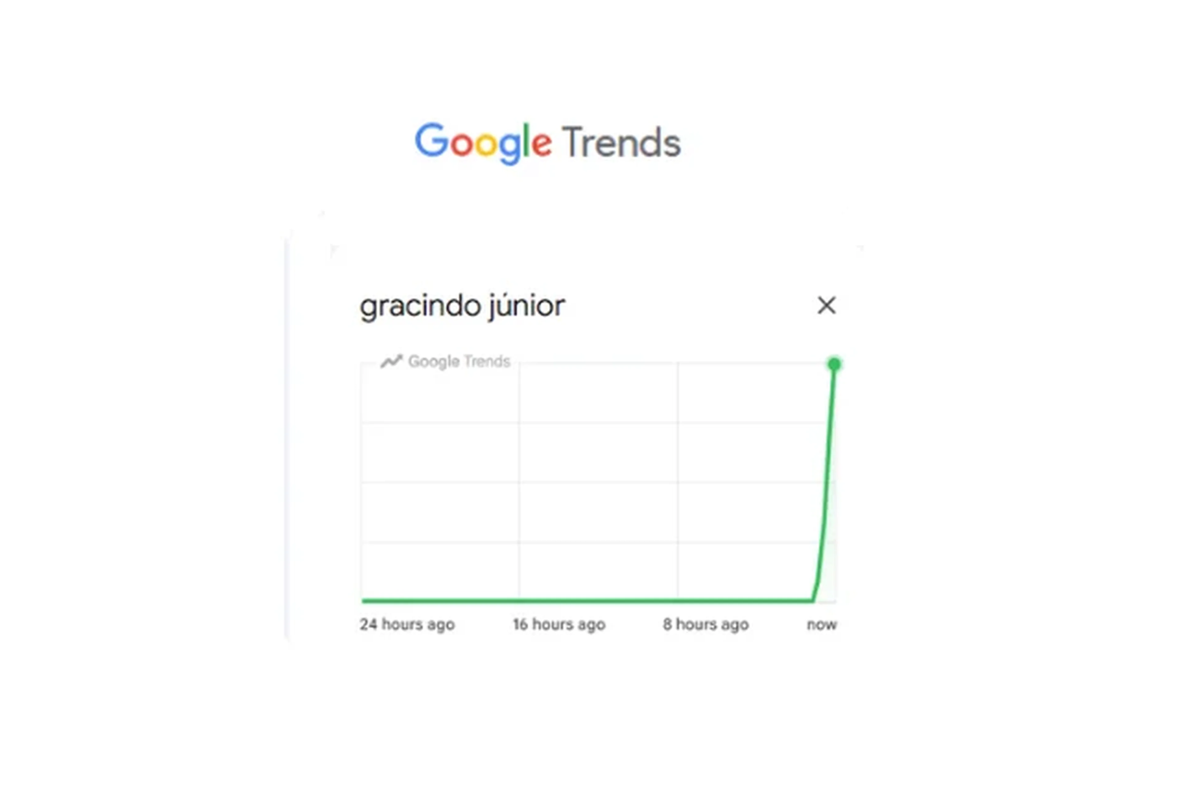 Google Trends/Reprodução
