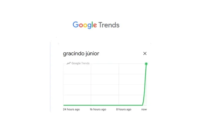 Google Trends / Reprodução