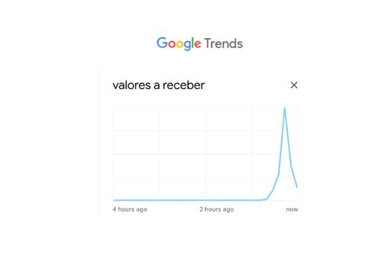 Google Trends/Reprodução