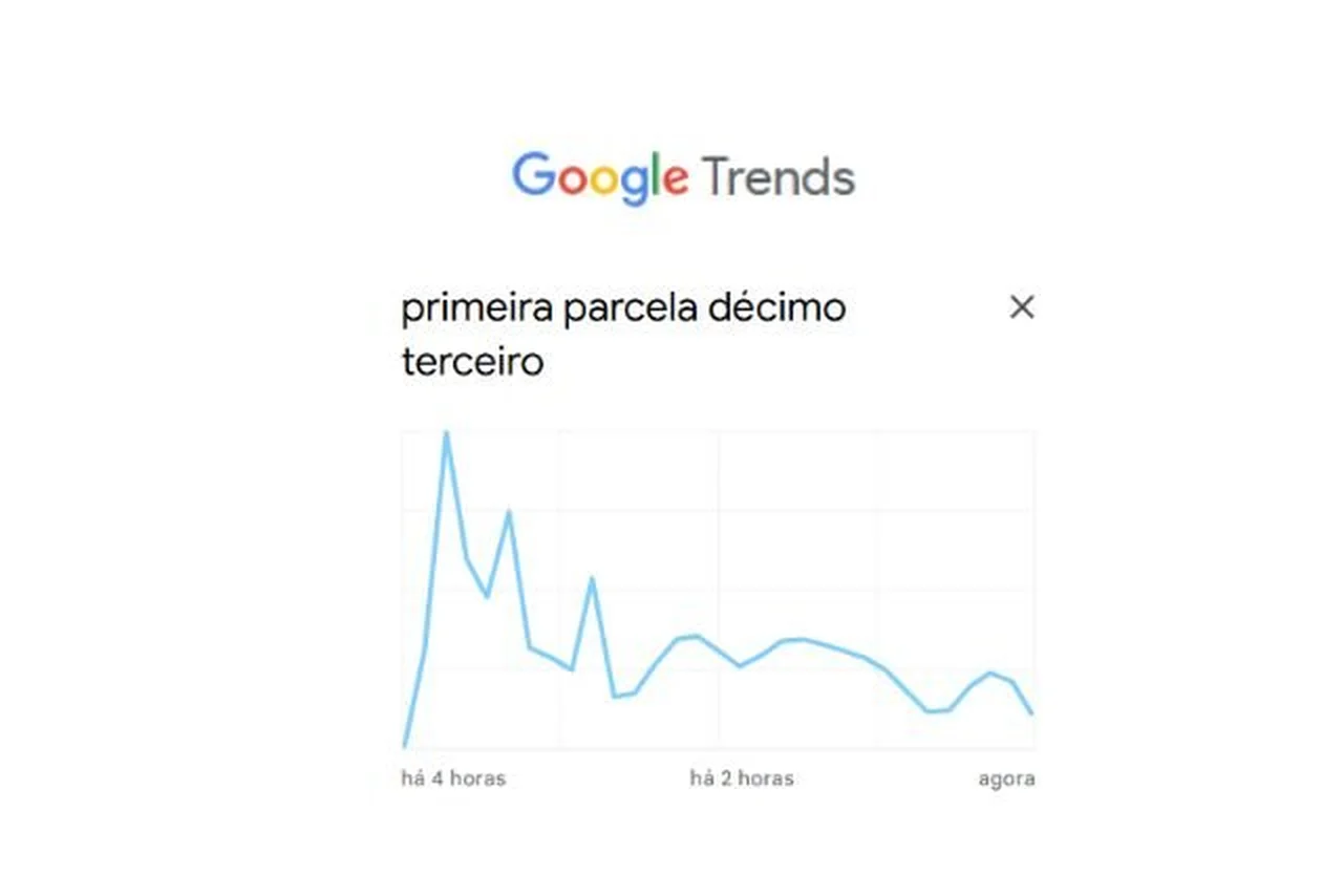 Google Trends/Reprodução