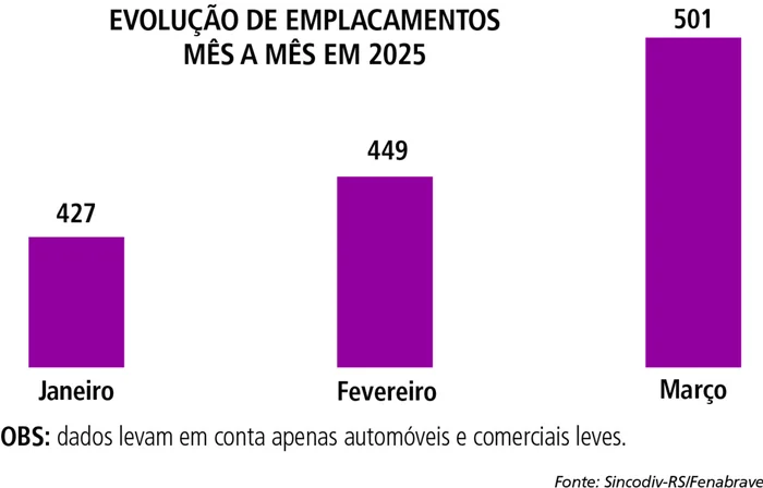 Reprodução / Reprodução