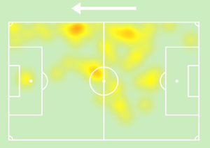 Sofascore / Reprodução