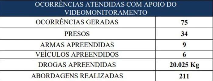 Brigada Militar / Divulgação