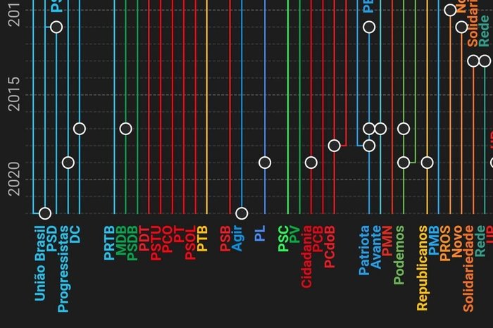Arte GZH / Reprodução
