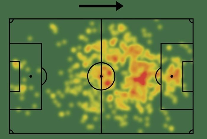 Reprodução / Sofascore
