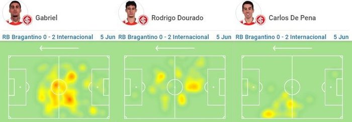 Reprodução / Sofascore