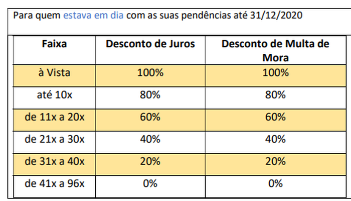 Reprodução / Prefeitura de Caxias do Sul