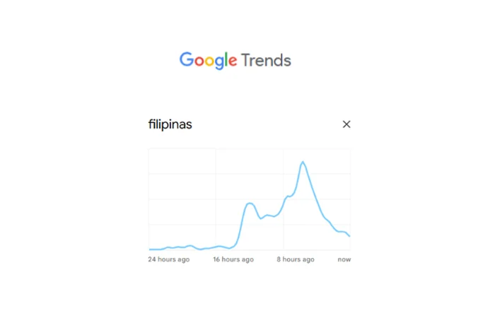 Google Trends / Reprodução Google Trends / Reprodução