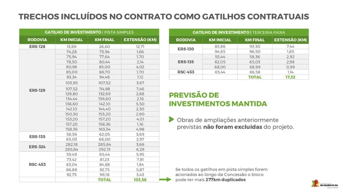 Governo do RS / Reprodução