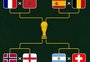 Quartas de final da Copa estão definidas: veja o que esperar de cada confronto