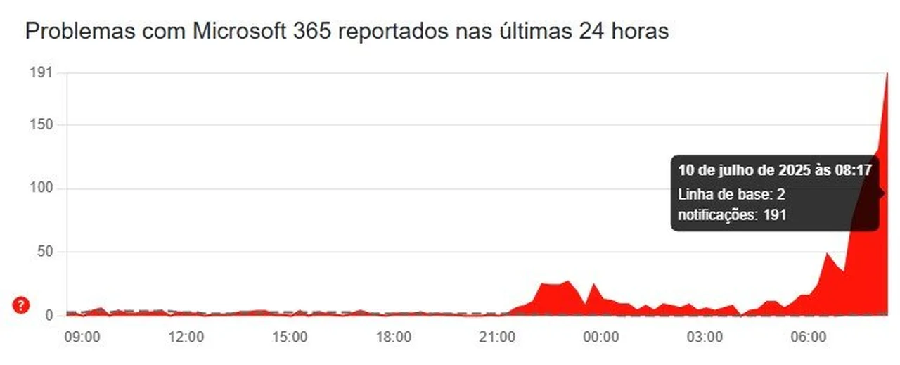 DownDetector/Reprodução