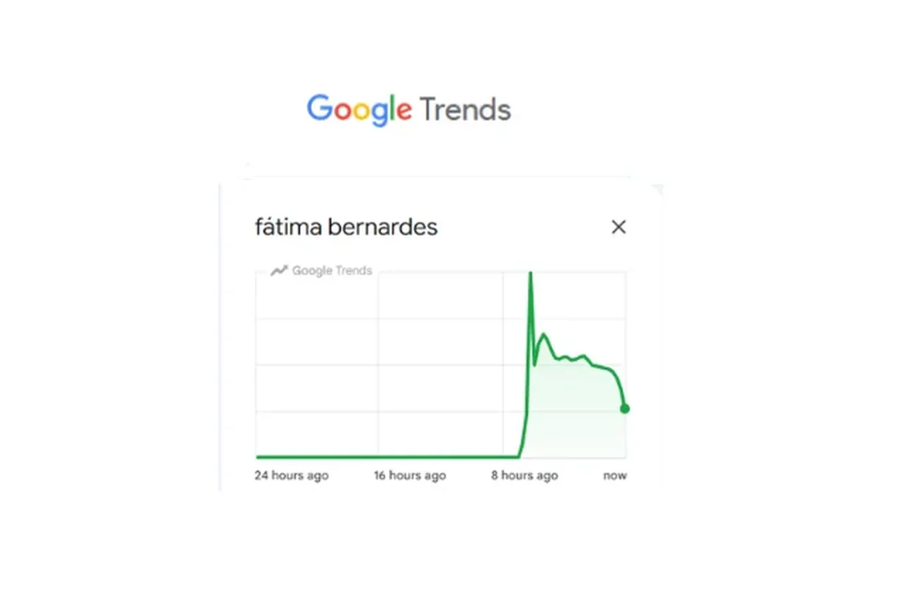 Google Trends/Reprodução
