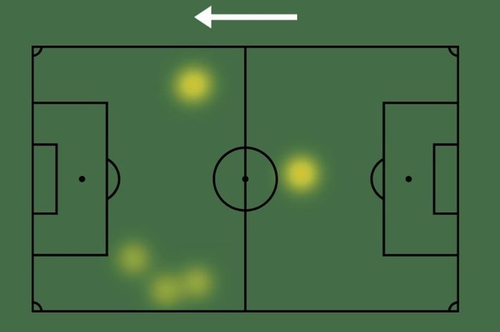 Reprodução / Sofascore