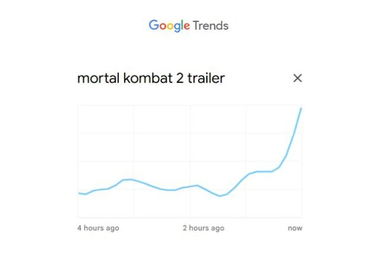 Google Trends/Reprodução