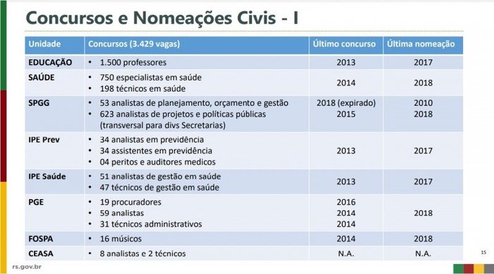 Reprodução, Palácio Piratini Reprodução, Palácio Piratini
