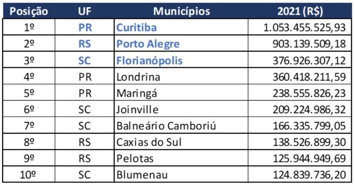 FNP / Divulgação