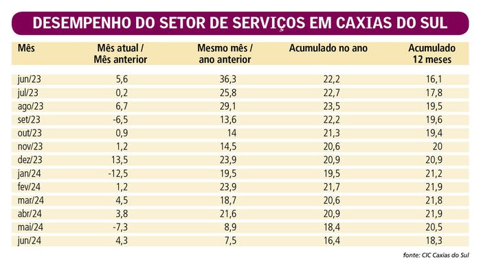 Reprodução / Reprodução Reprodução / Reprodução