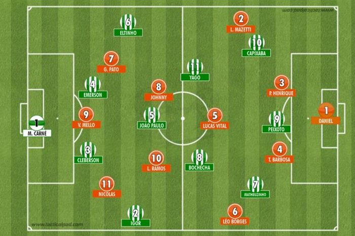 Reprodução / Tactical Pad
